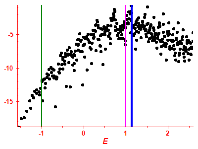 Strength function log